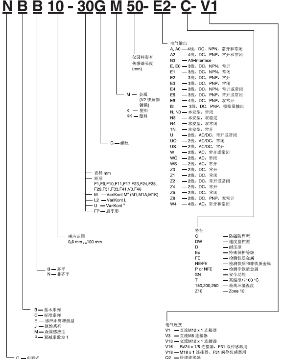 倍加福接近開關的分類及工作原理有哪些？