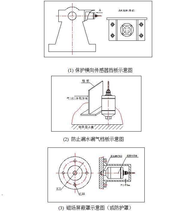 振動(dòng)速度傳感器的原理結(jié)構(gòu)參考圖