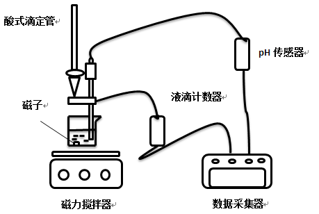 ph傳感器壽命一般為多久，如何選購ph傳感器？