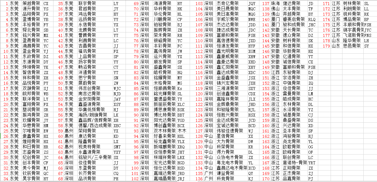 變壓器骨架大全符號(hào)