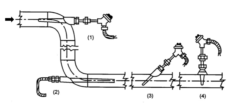 水管溫度傳感器怎么安裝，以獲得最佳響應(yīng)和精度？