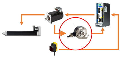 伺服電機(jī)系統(tǒng)反饋控制技術(shù)的重要性