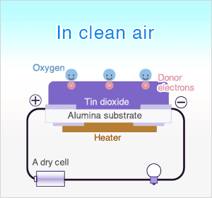 MOS型氣體傳感器工作原理和測量方法