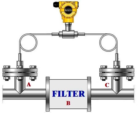 過濾監(jiān)測需要用到的壓差傳感器