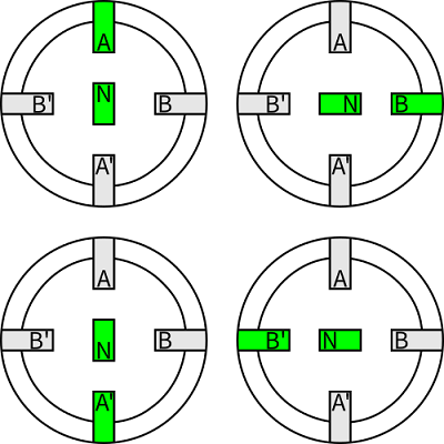 步進(jìn)電機(jī)驅(qū)動(dòng)器的類(lèi)型有幾種，驅(qū)動(dòng)器工作原理是什么？
