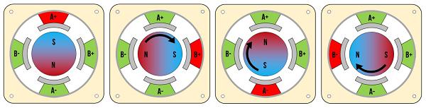 步進(jìn)電機(jī)不同類(lèi)型實(shí)際磁場(chǎng)的工作原理