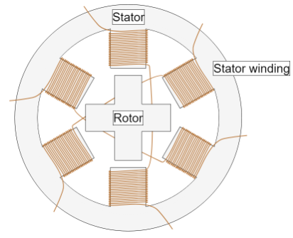 如何精確計(jì)算步進(jìn)電機(jī)微步，步進(jìn)電機(jī)的工作原理示意圖？