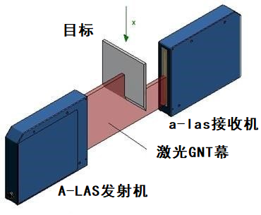 傳感器應用的激光光柵是什么，激光光柵有哪些作用及應用？