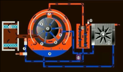 空氣壓縮機(jī)如何清洗，空氣壓縮機(jī)正確清洗六大步驟