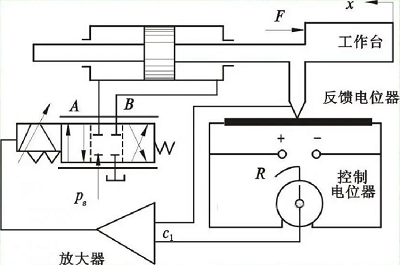 液壓流量控制閥的工作原理與復(fù)雜電子控制的應(yīng)用選項