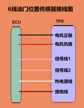 6線節(jié)氣門位置傳感器接線圖和電纜操作的接線圖有什么不同？