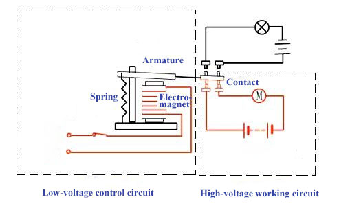 電磁繼電器的工作原理