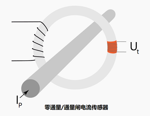 類似于霍爾效應(yīng)電流傳感器的零通量電流傳感器有什么不同？