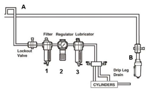 如何使用空氣過濾減壓閥保持最佳的工作狀態(tài)？