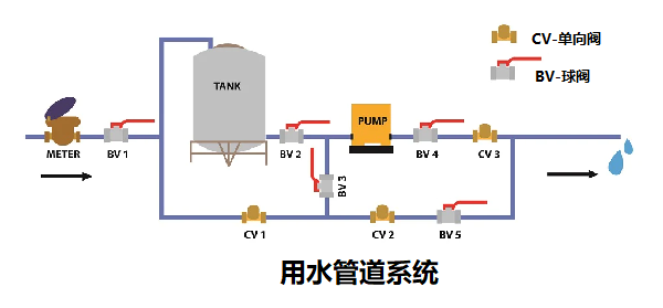單向閥控制管路中流體和氣體的結(jié)構(gòu)，簡(jiǎn)述單向閥的工作原理