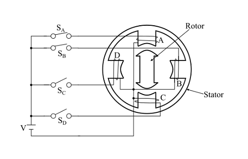 單疊式變磁阻(VR)步進(jìn)電機(jī)的工作原理是什么？