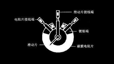 碳膜電位器在電路中的三個作用，碳膜電位器工作原理及優(yōu)勢