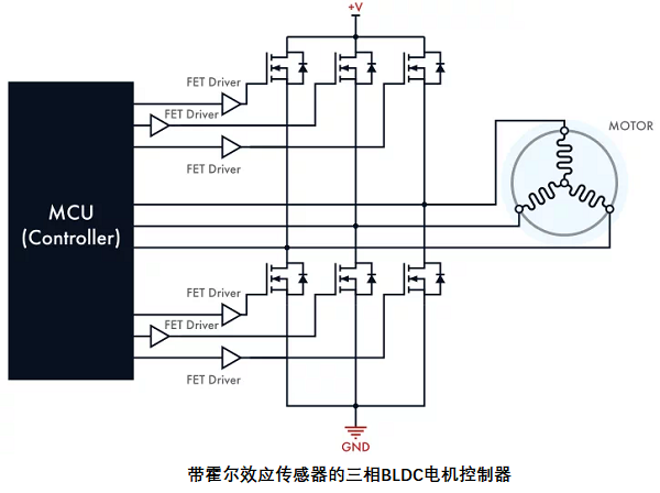帶傳感器的無刷直流電機控制器，其電路設計原理是什么？