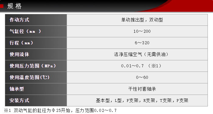 FCS-40-48-S0/S1-P技術參數(shù)