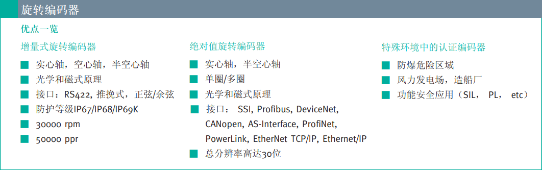 旋轉編碼器.png