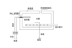 了解熱水器電磁閥故障原因和維修處理方法，關(guān)鍵時候用得上！