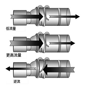 氣體壓力傳感器工作溫度性能受到多種因素影響