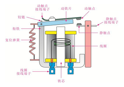 高壓繼電器的作用實時監(jiān)測電力系統(tǒng)，發(fā)揮著控制的重要作用